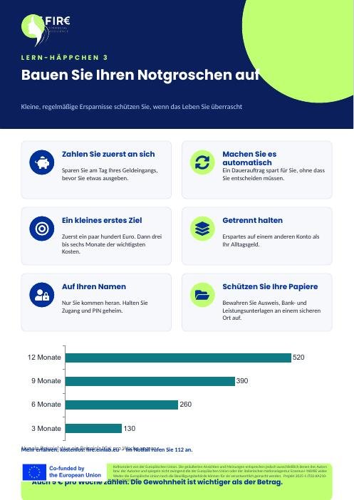 Infografik: Bauen Sie Ihren Notgroschen auf