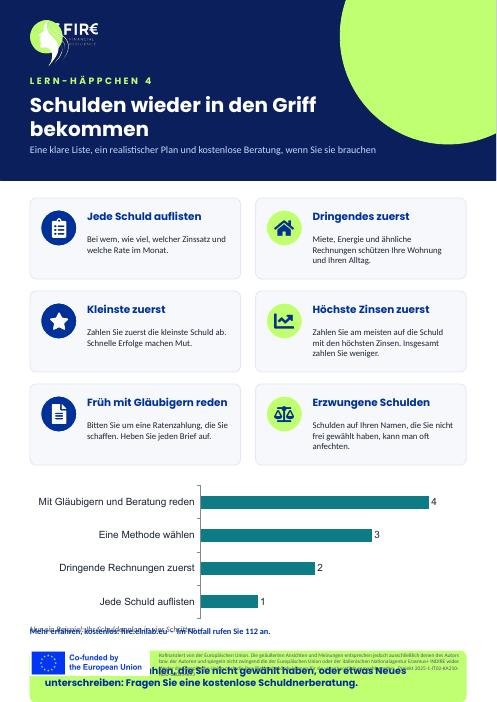 Infografik: Schulden wieder in den Griff bekommen