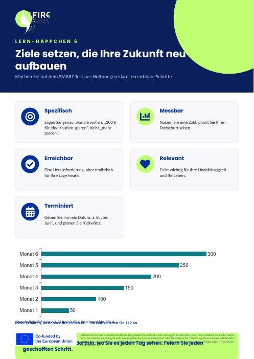 Infografik: Ziele setzen, die Ihre Zukunft neu aufbauen