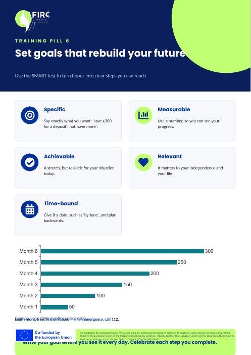 Infographic: Set goals that rebuild your future