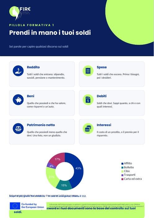Infografica: Prendi in mano i tuoi soldi