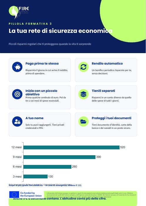 Infografica: La tua rete di sicurezza economica