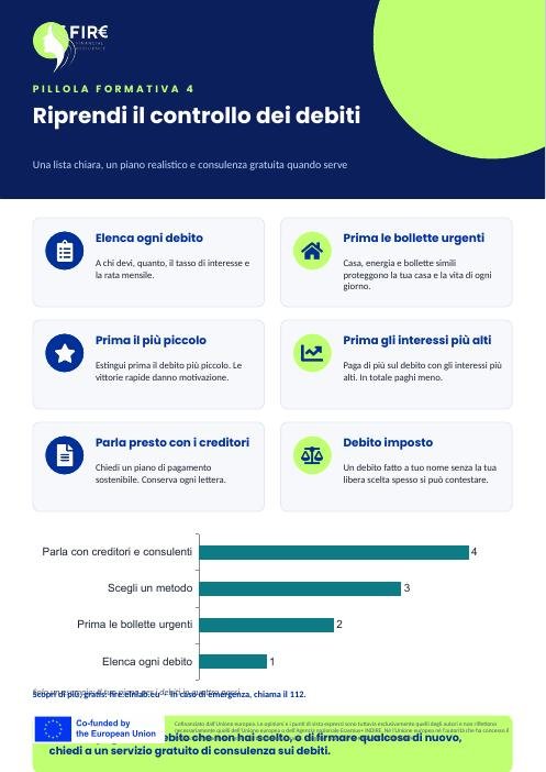 Infografica: Riprendi il controllo dei debiti