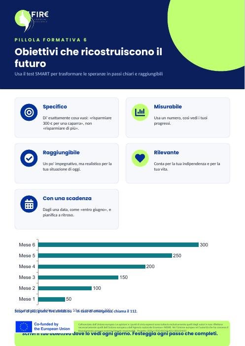 Infografica: Obiettivi che ricostruiscono il futuro