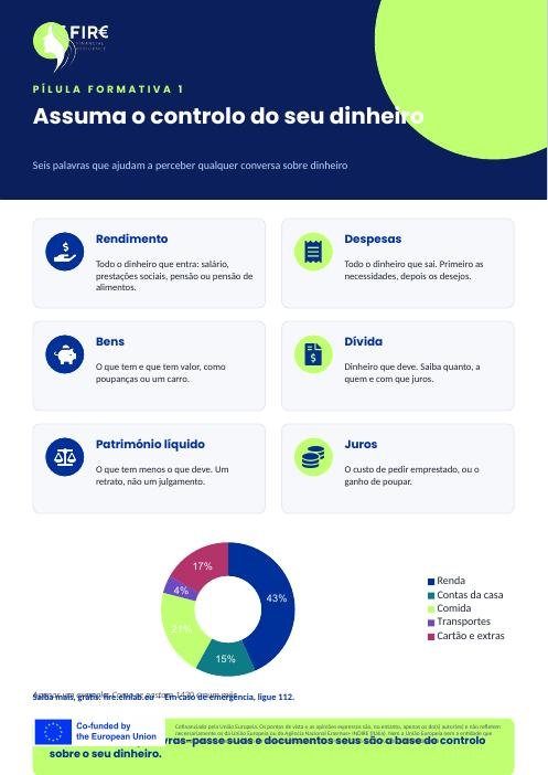 Infográfico: Assuma o controlo do seu dinheiro