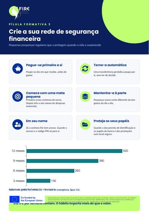 Infográfico: Crie a sua rede de segurança financeira