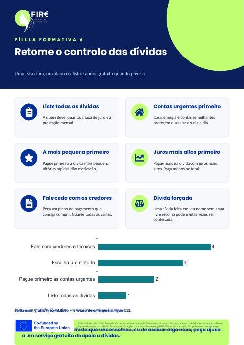 Infográfico: Retome o controlo das dívidas